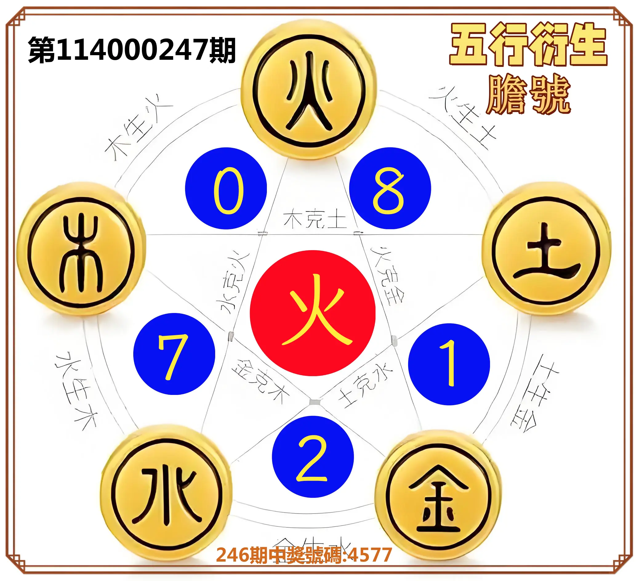 4星彩第114000247期(10/11)五行衍生膽號