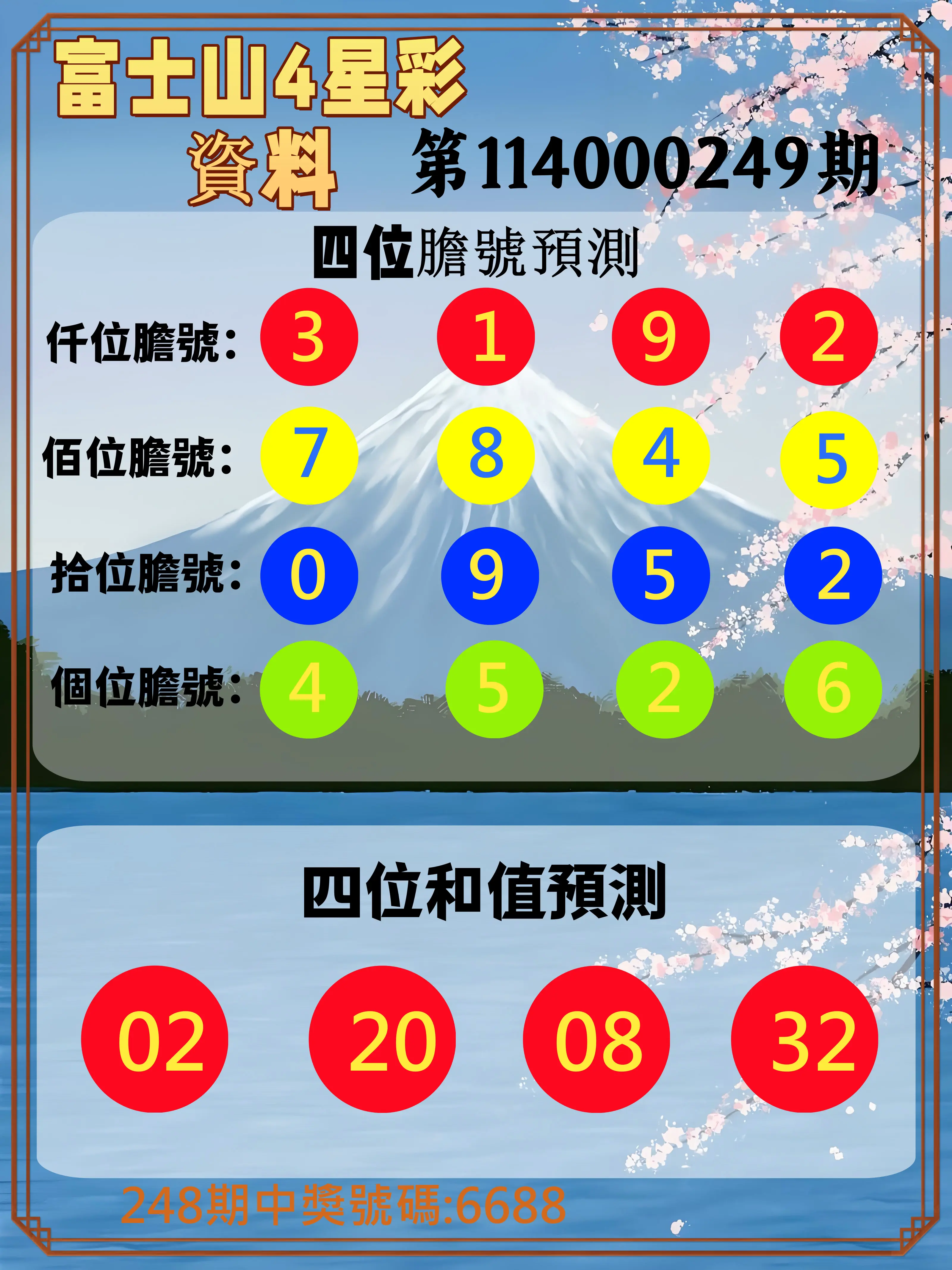 4星彩第114000249期(10/14)富士山4星彩資料