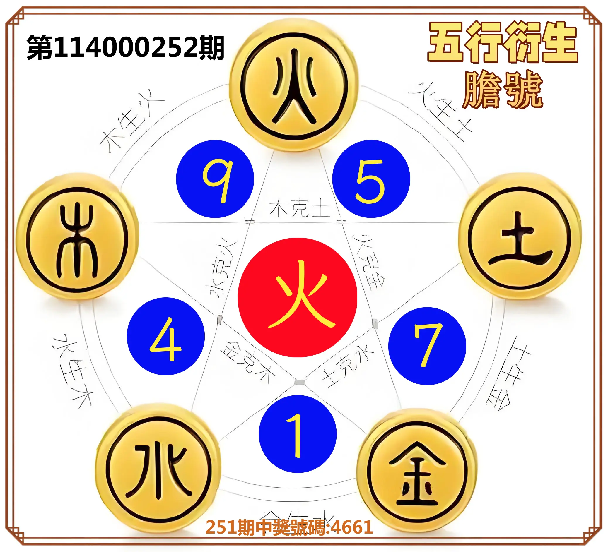 4星彩第114000252期(10/17)五行衍生膽號