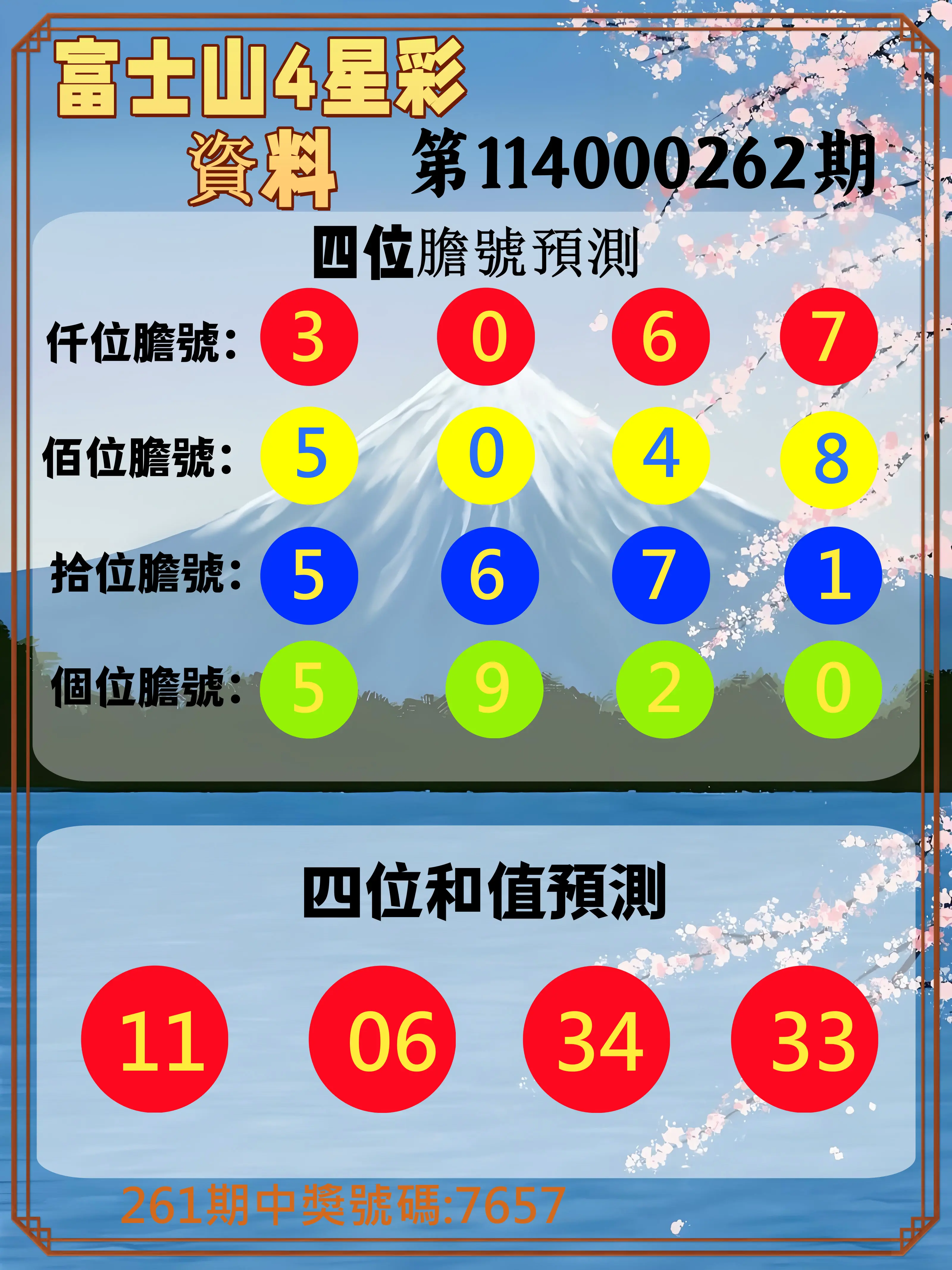 4星彩第114000262期(10/29)富士山4星彩資料