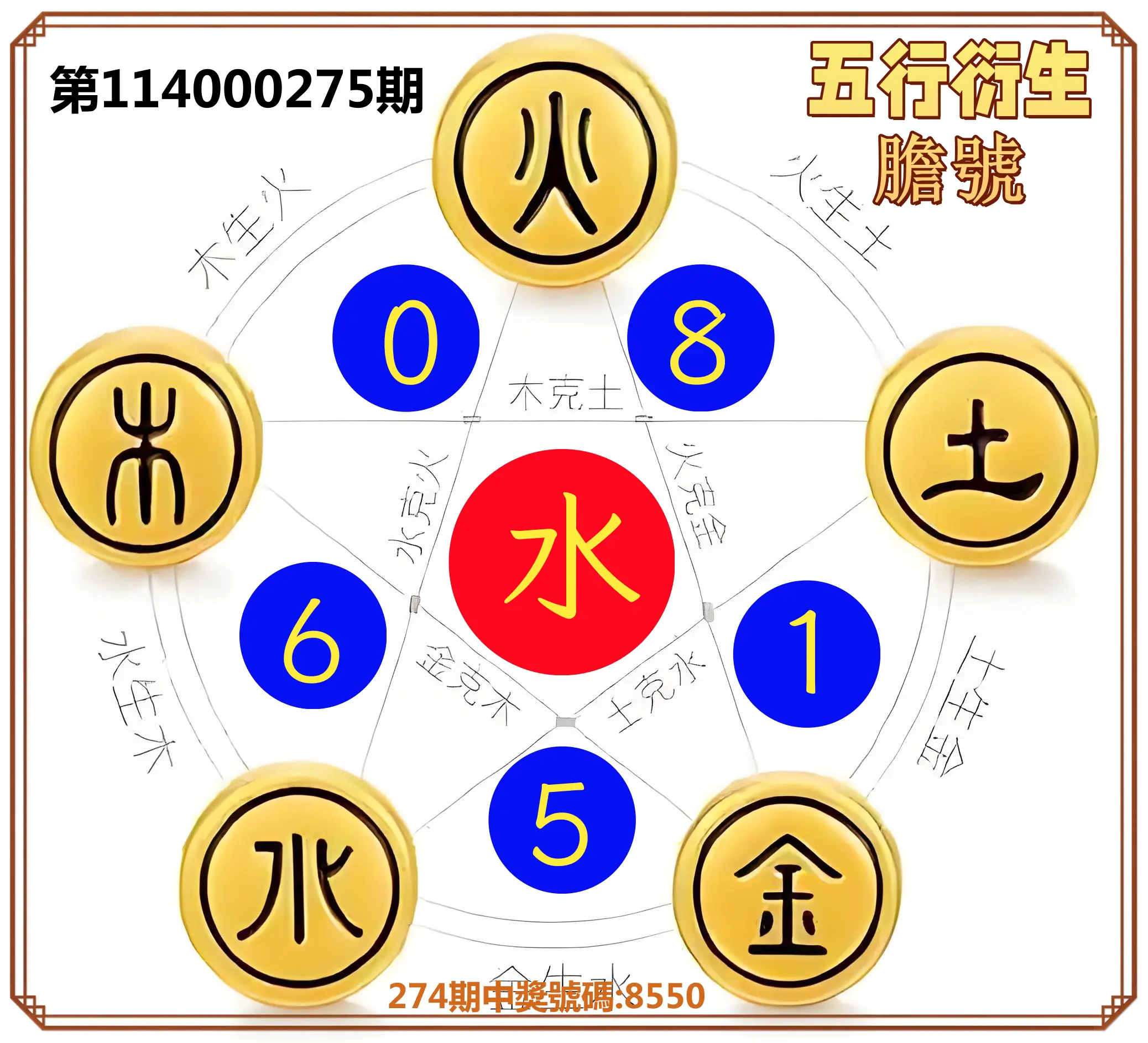 4星彩第114000275期(11/13)五行衍生膽號