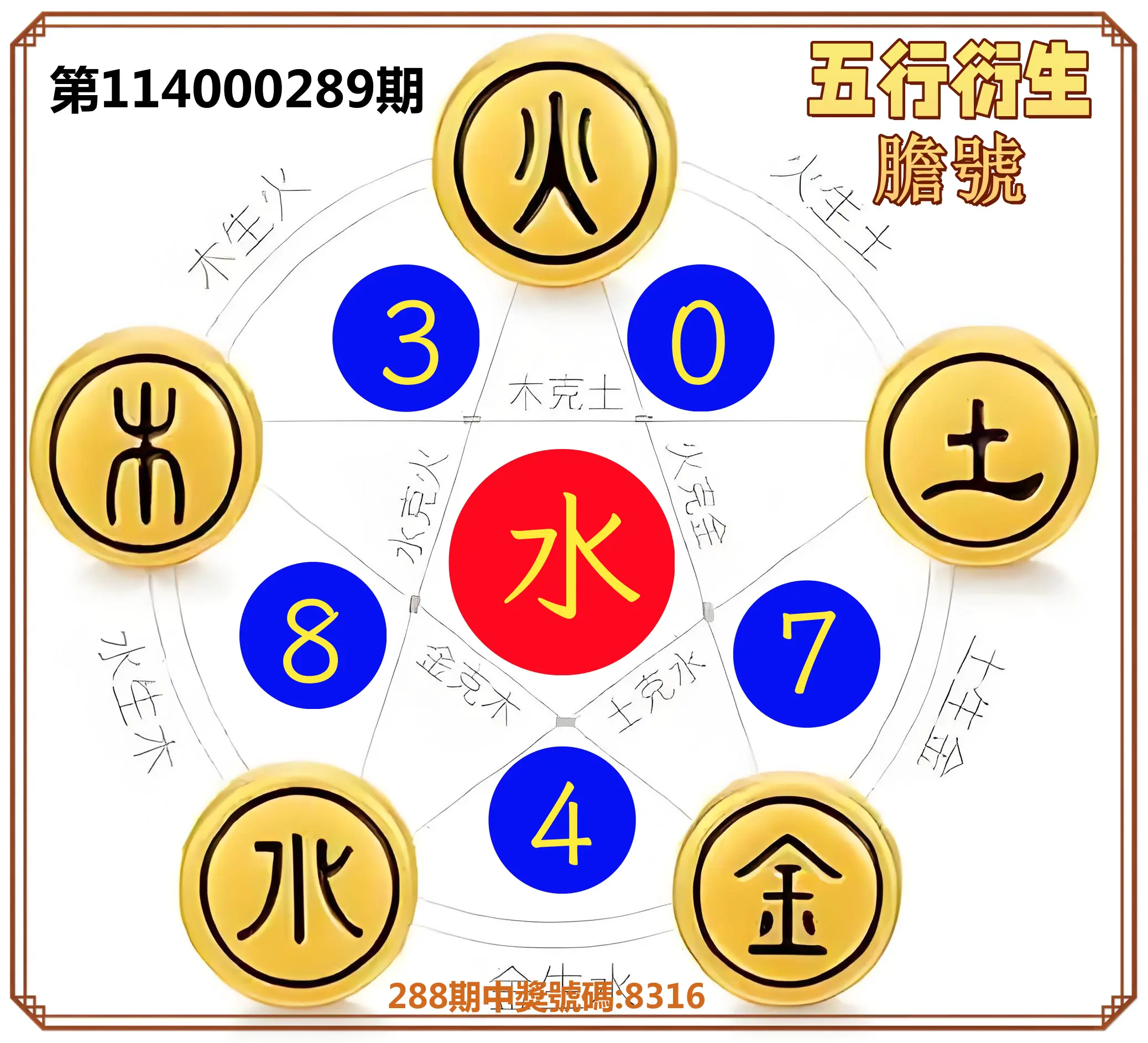 4星彩第114000289期(11/29)五行衍生膽號