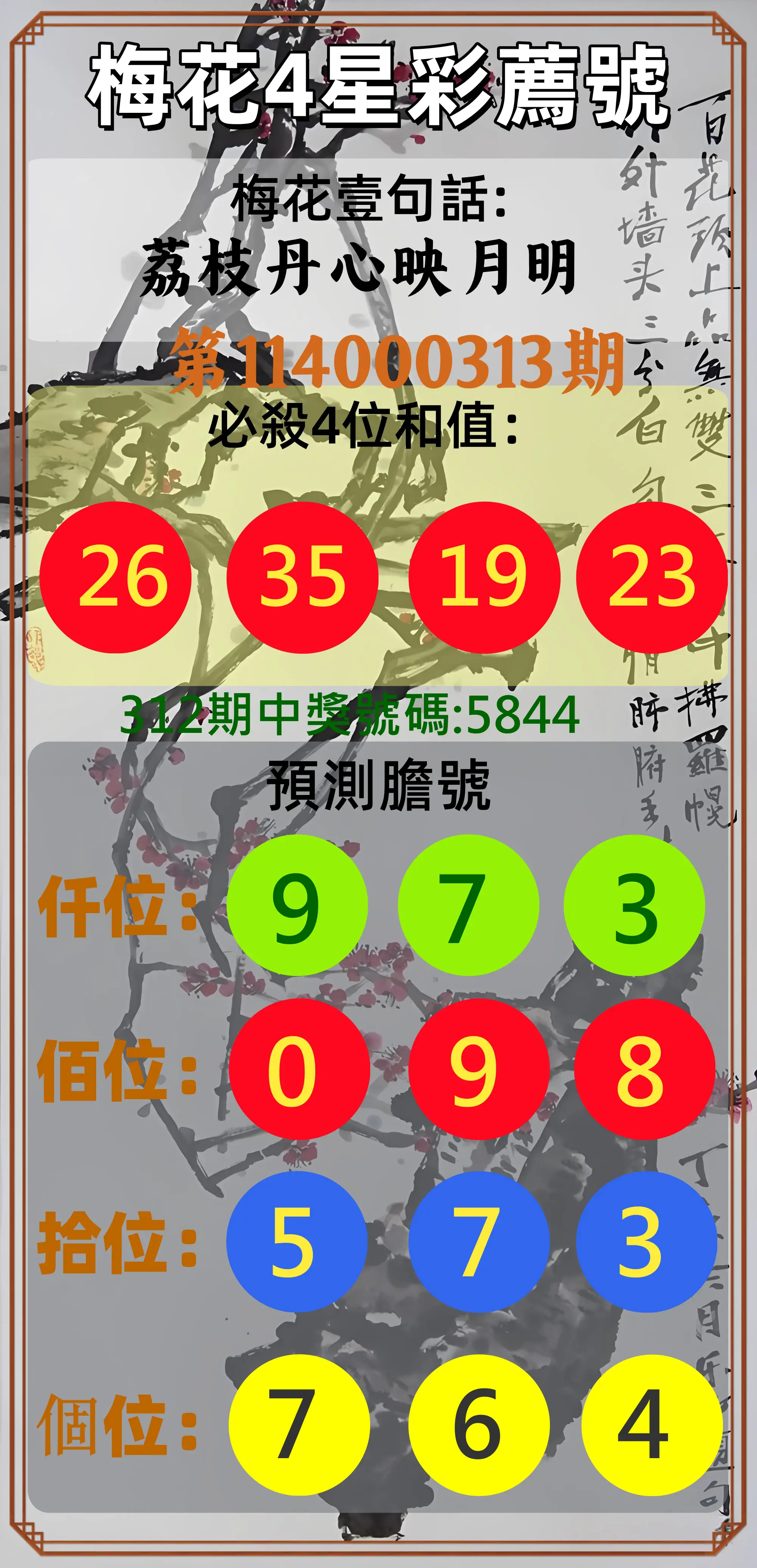 4星彩第114000313期(12/27)梅花4星彩薦號