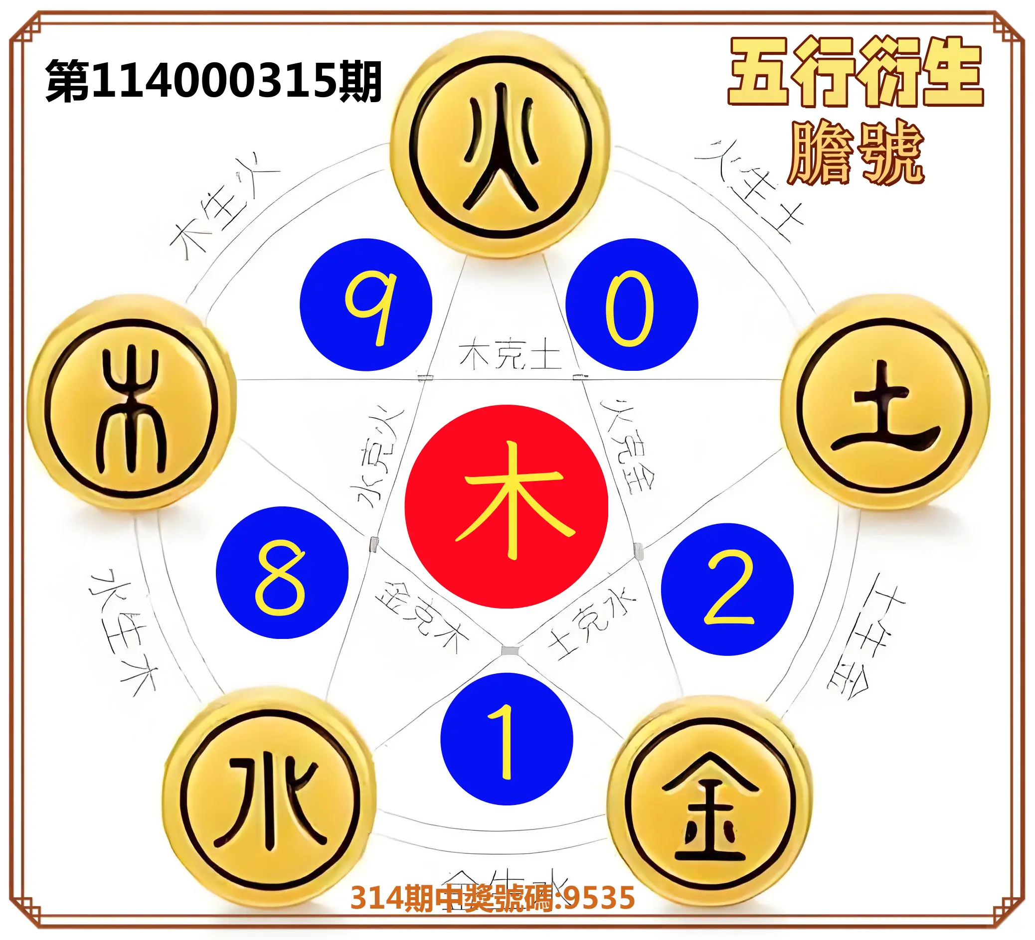 4星彩第114000315期(12/30)五行衍生膽號