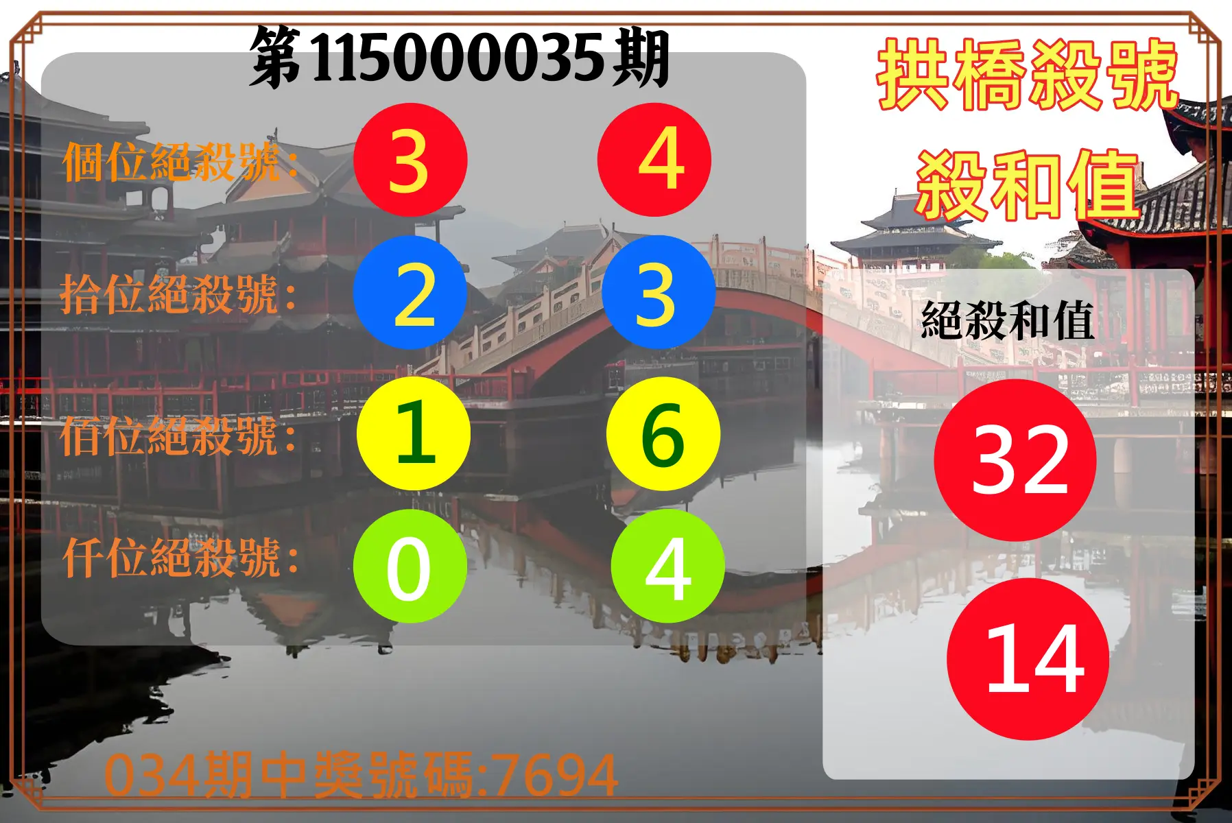 4星彩第115000035期(02/10)拱橋殺號殺和值