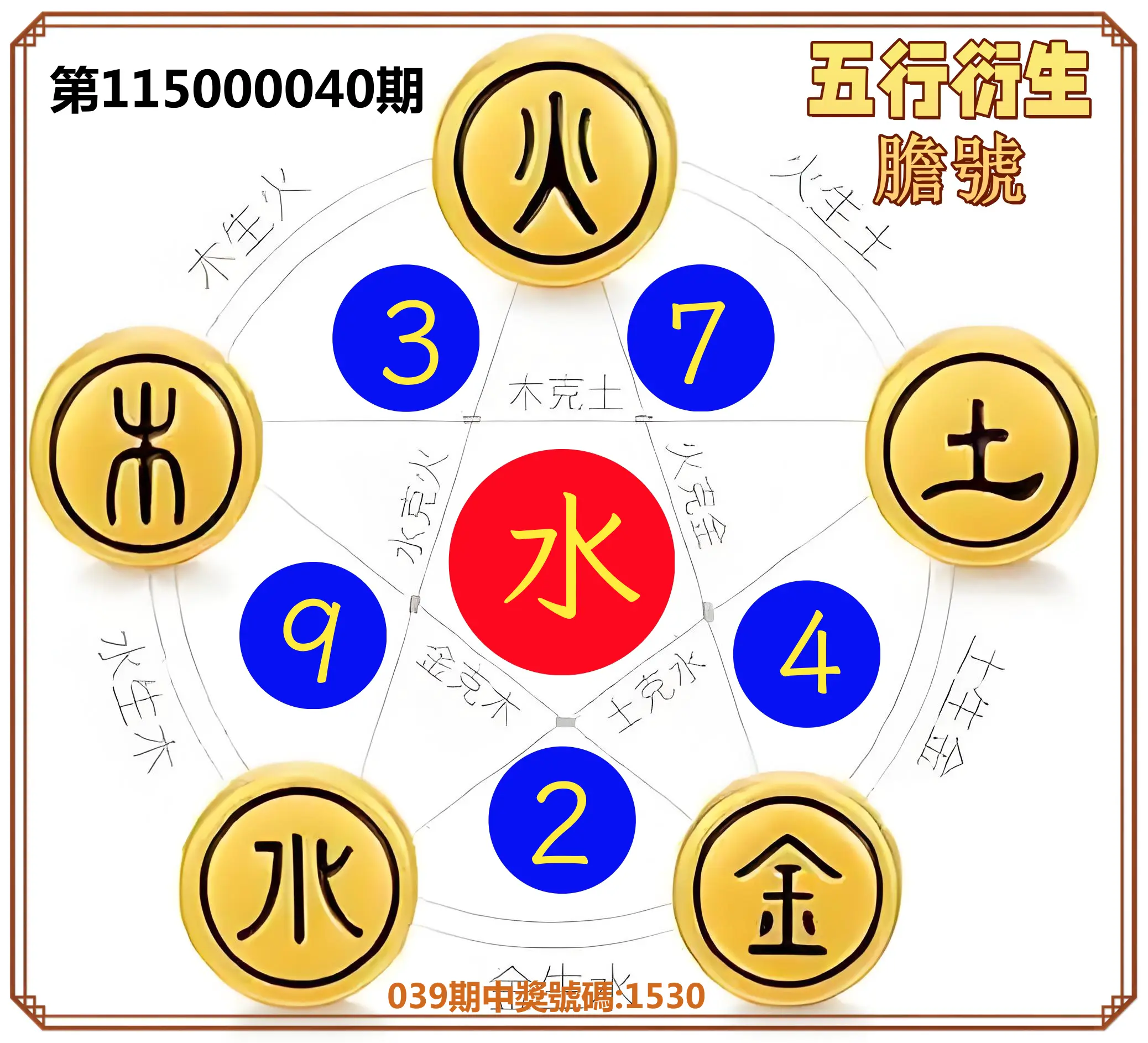 4星彩第115000040期(02/16)五行衍生膽號