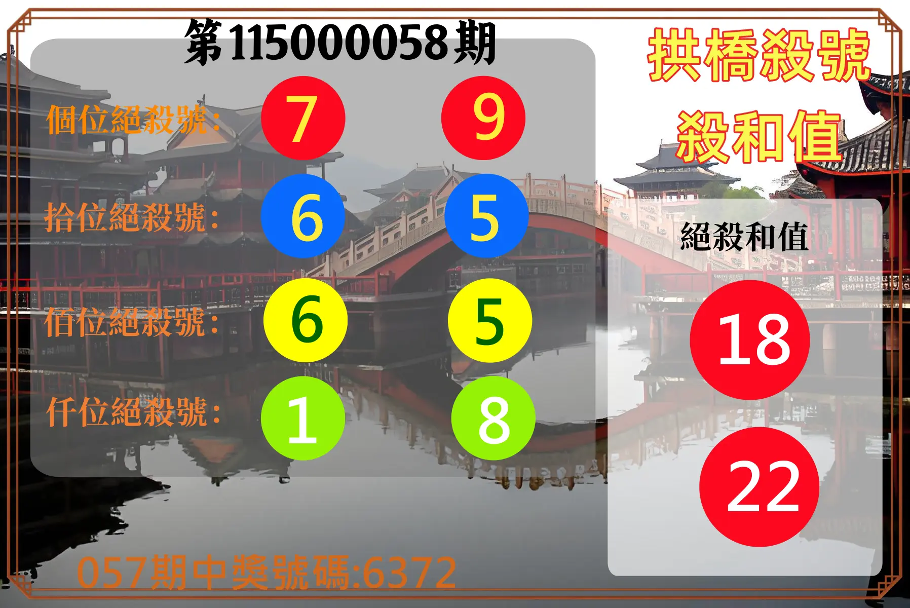 4星彩第115000058期(03/05)拱橋殺號殺和值
